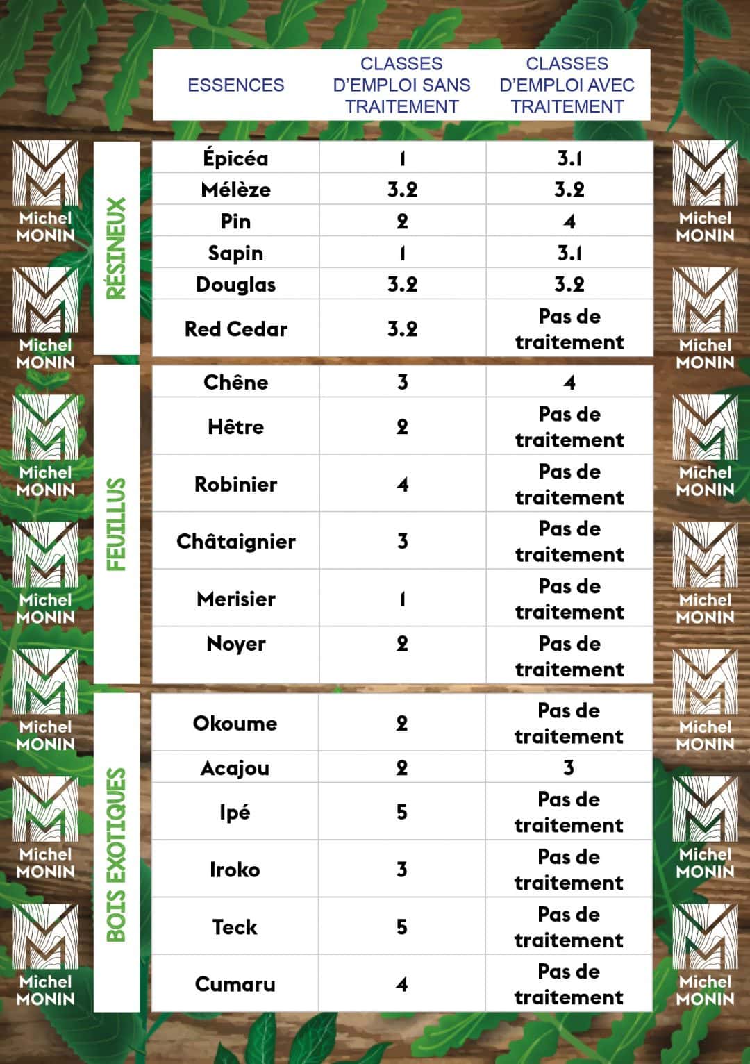 Quel Bois Choisir En Extérieur ? - Mobilier D'extérieur En Mélèze ...